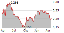 MIN XIN HOLDINGS LTD Chart 1 Jahr