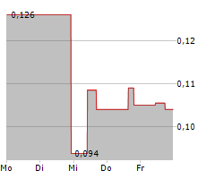 MINAURUM GOLD INC Chart 1 Jahr