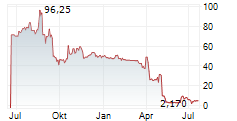 MINDFORGE INC Chart 1 Jahr