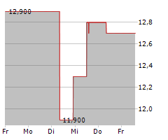 MINEBEA MITSUMI INC Chart 1 Jahr