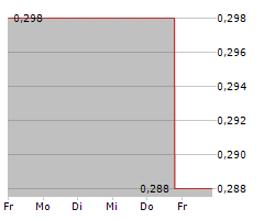 MINEHUB TECHNOLOGIES INC Chart 1 Jahr