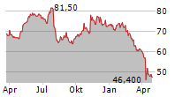 MINERALS TECHNOLOGIES INC Chart 1 Jahr