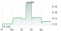 MINESTO AB 5-Tage-Chart