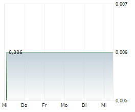 MINGFA GROUP INTERNATIONAL CO LTD Chart 1 Jahr