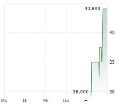 MINIMAX GROUP INC Chart 1 Jahr