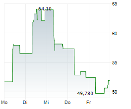 MINIMAX GROUP INC Chart 1 Jahr