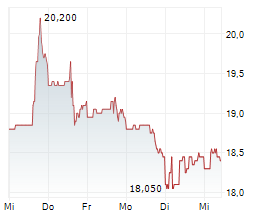 MINIMED GROUP INC Chart 1 Jahr