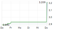 MINING AMERICAS INC 5-Tage-Chart MINING AMERICAS INC 5-Tage-Chart