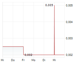 MINREX RESOURCES LIMITED Chart 1 Jahr