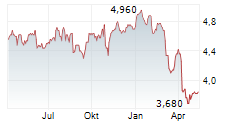 MINT INCOME FUND Chart 1 Jahr