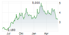 MINTH GROUP LTD Chart 1 Jahr MINTH GROUP LTD Chart 1 Jahr