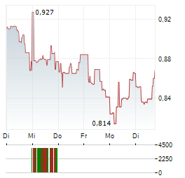 MIRA PHARMACEUTICALS Aktie 5-Tage-Chart