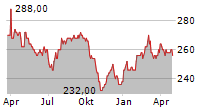 MIRAI CORPORATION Chart 1 Jahr