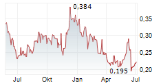 MIRASOL RESOURCES LTD Chart 1 Jahr