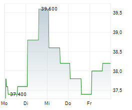 MIRUM PHARMACEUTICALS INC Chart 1 Jahr