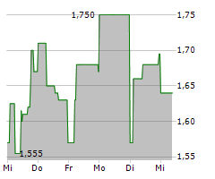 MISTER SPEX SE Chart 1 Jahr