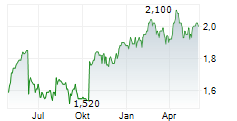 MITIE GROUP PLC Chart 1 Jahr