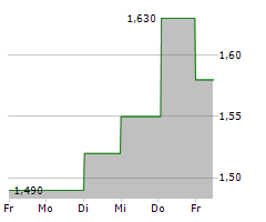 MITIE GROUP PLC Chart 1 Jahr