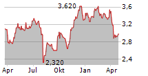 MITO SECURITIES CO LTD Chart 1 Jahr