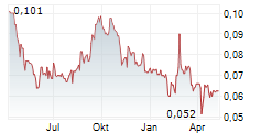 MITRA ADIPERKASA TBK Chart 1 Jahr