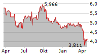 MITSUBISHI CHEMICAL GROUP CORPORATION Chart 1 Jahr