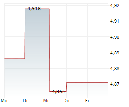 MITSUBISHI CHEMICAL GROUP CORPORATION Chart 1 Jahr