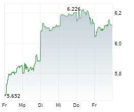 MITSUBISHI CHEMICAL GROUP CORPORATION Chart 1 Jahr MITSUBISHI CHEMICAL GROUP CORPORATION Chart 1 Jahr
