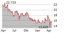 MITSUBISHI CORPORATION Chart 1 Jahr