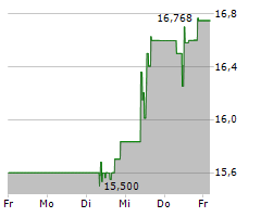 MITSUBISHI CORPORATION Chart 1 Jahr