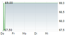 MITSUBISHI ELECTRIC CORPORATION ADR 5-Tage-Chart