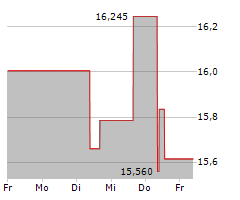 MITSUBISHI ELECTRIC CORPORATION Chart 1 Jahr