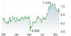 MITSUBISHI HC CAPITAL INC Chart 1 Jahr