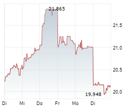 MITSUBISHI HEAVY INDUSTRIES LTD Chart 1 Jahr MITSUBISHI HEAVY INDUSTRIES LTD Chart 1 Jahr
