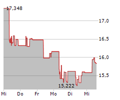 MITSUBISHI HEAVY INDUSTRIES LTD Chart 1 Jahr