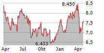 MITSUBISHI KAKOKI KAISHA LTD Chart 1 Jahr