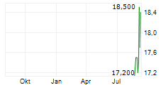 MITSUBISHI KAKOKI KAISHA LTD Chart 1 Jahr