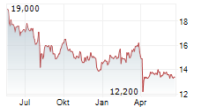 MITSUBISHI MATERIALS CORPORATION Chart 1 Jahr