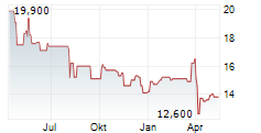 MITSUBISHI MATERIALS CORPORATION Chart 1 Jahr