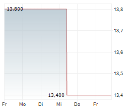 MITSUBISHI MATERIALS CORPORATION Chart 1 Jahr