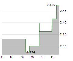 MITSUBISHI MOTORS CORPORATION Chart 1 Jahr