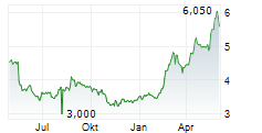 MITSUBISHI PAPER MILLS LTD Chart 1 Jahr