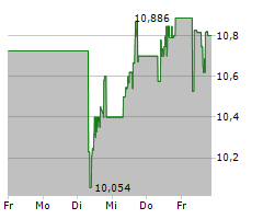 MITSUBISHI UFJ FINANCIAL GROUP INC Chart 1 Jahr