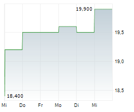 MITSUI CHEMICALS INC Chart 1 Jahr