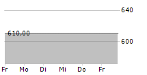 MITSUI FUDOSAN LOGISTICS PARK INC 5-Tage-Chart