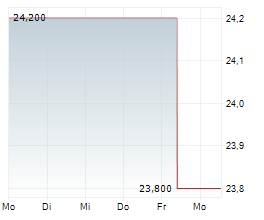 MITSUI MINING & SMELTING CO LTD Chart 1 Jahr