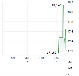 MIURA CO Aktie Chart 1 Jahr
