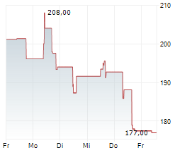 MKS INC Chart 1 Jahr
