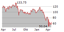 MKS INSTRUMENTS INC Chart 1 Jahr