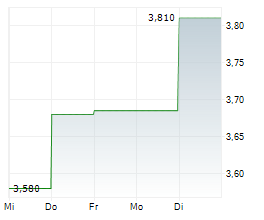 ML SYSTEM SA Chart 1 Jahr ML SYSTEM SA Chart 1 Jahr