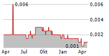 MNC SKY VISION TBK Chart 1 Jahr